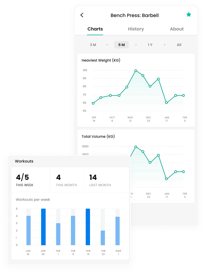 Charts section screenshots