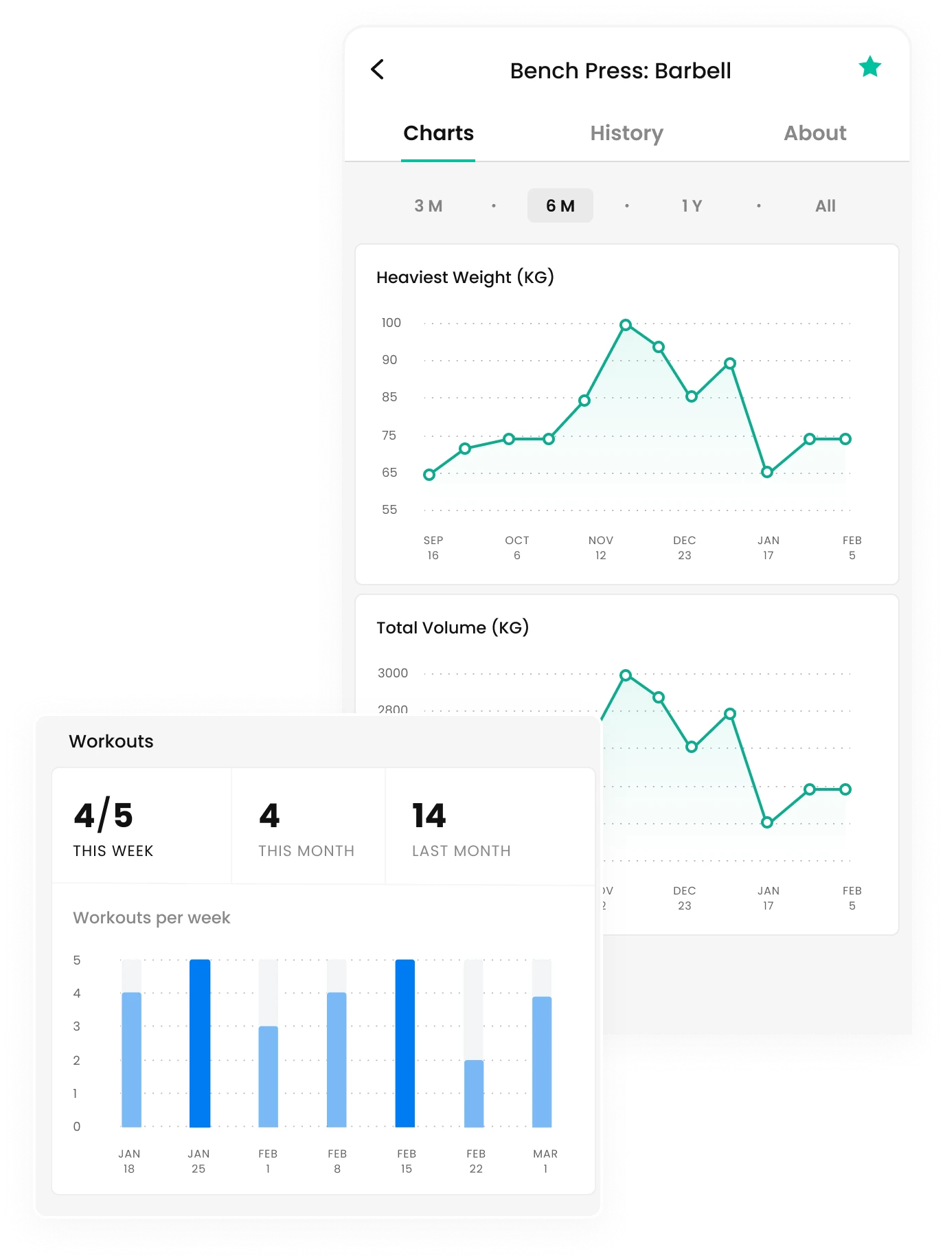 Charts section screenshots